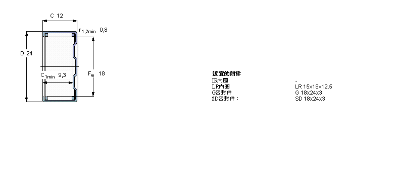 SKF 滾針軸承, 沖壓外圈, 封閉式尾端, 無密封件BK1812樣本圖片