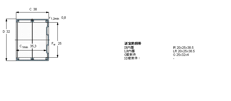 SKF 滾針軸承, 沖壓外圈, 封閉式尾端, 無密封件BK2538樣本圖片