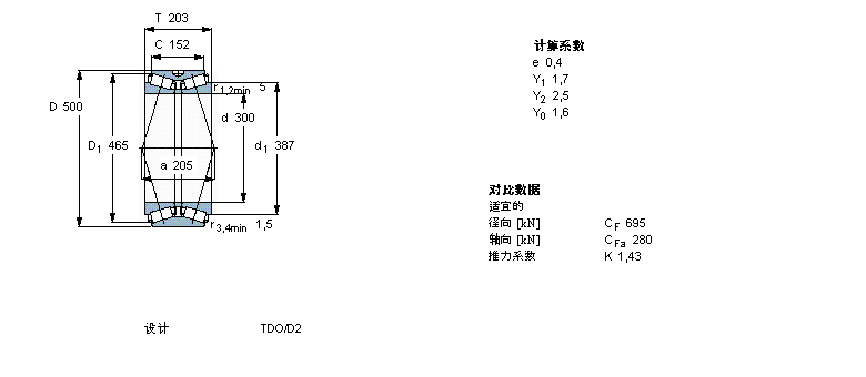 SKF 圓錐滾子軸承, 雙列，TDO結(jié)構(gòu), TDO/D2BT2B328383/HA1樣本圖片