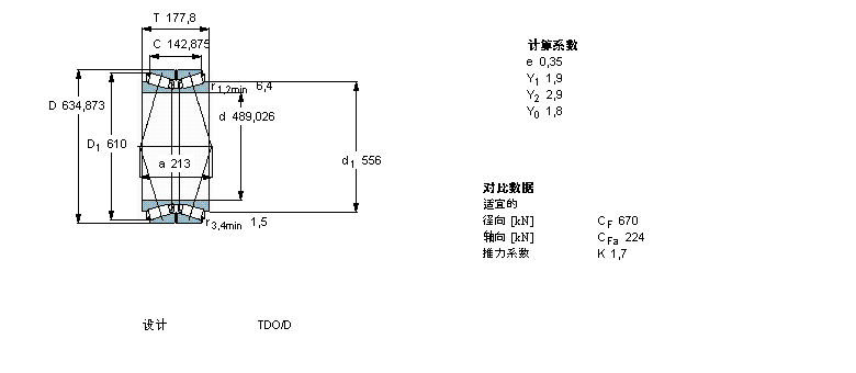SKF 圓錐滾子軸承, 雙列，TDO結(jié)構(gòu), TDO/D TDO.1/D331776A樣本圖片