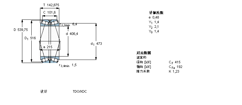 SKF 圓錐滾子軸承, 雙列，TDO結(jié)構(gòu), TDO/C /DC /XDC TDO.1/D3 /D3CBT2B328389樣本圖片