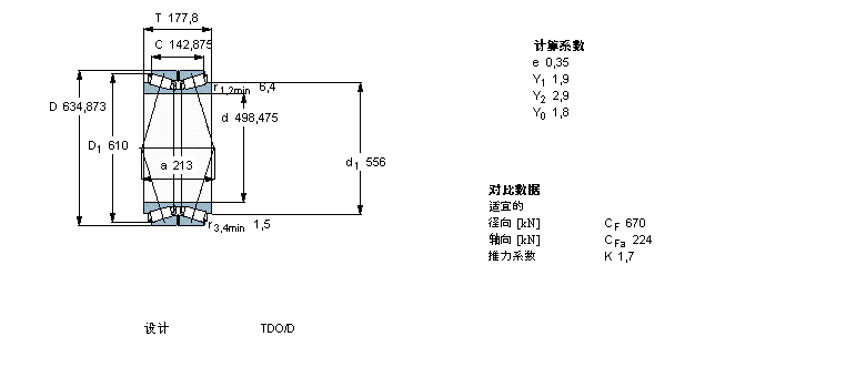 SKF 圓錐滾子軸承, 雙列，TDO結(jié)構(gòu), TDO/D TDO.1/D331605A樣本圖片