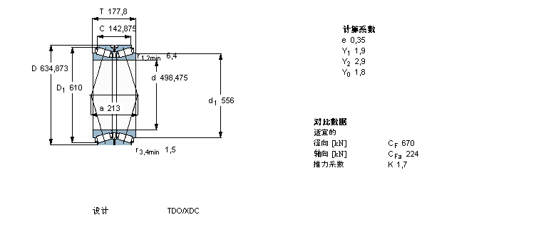 SKF 圓錐滾子軸承, 雙列，TDO結(jié)構(gòu), TDO/C /DC /XDC TDO.1/D3 /D3C331605B樣本圖片