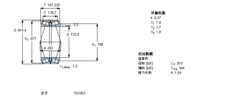 SKF 圓錐滾子軸承, 雙列，TDO結(jié)構(gòu), TDO/C /DC /XDC TDO.1/D3 /D3C331554A樣本圖片
