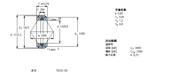 SKF 圓錐滾子軸承, 雙列，TDO結(jié)構(gòu), TDOS.1 TDOS.1/D /D3BT2B332495/HA5樣本圖片