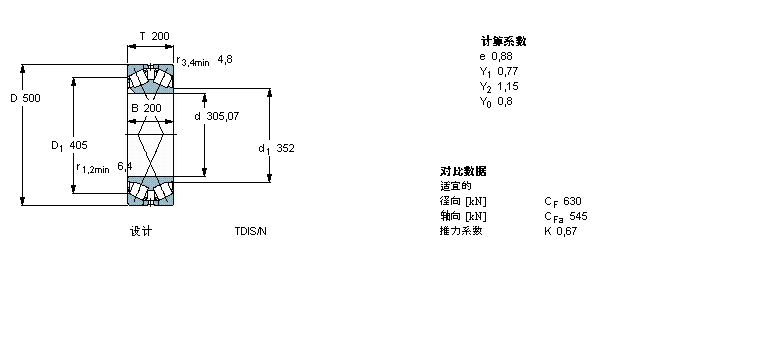 SKF 圓錐滾子軸承, 雙列，TDI結(jié)構(gòu), TDI/Y21 TDIS/N /N1 /N1Y332169A樣本圖片