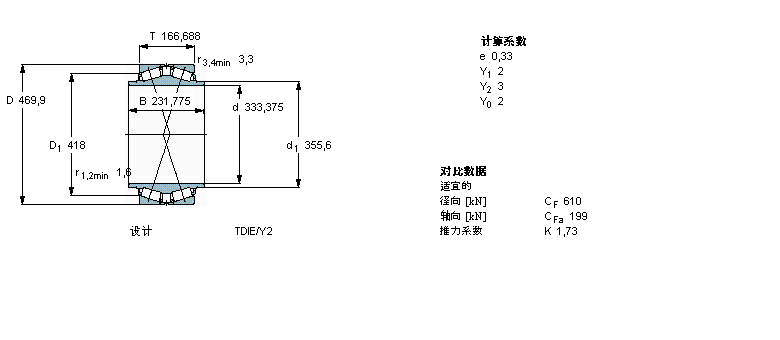 SKF 圓錐滾子軸承, 雙列，TDI結(jié)構(gòu), TDIE/Y2BT2B332871/HA4樣本圖片