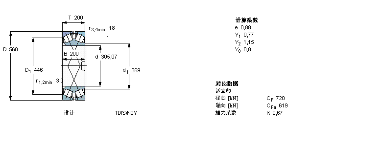SKF 圓錐滾子軸承, 雙列，TDI結(jié)構(gòu), TDIS/N2 /N2Y331617樣本圖片