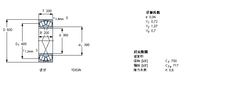 SKF 圓錐滾子軸承, 雙列，TDI結(jié)構(gòu), TDI/Y21 TDIS/N /N1 /N1YBT2-8002/HA3樣本圖片