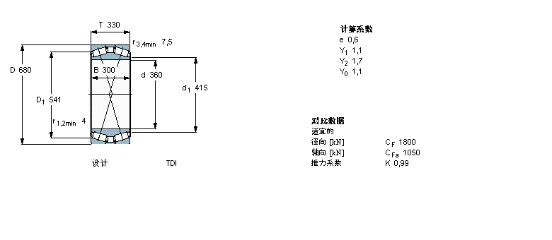 SKF 圓錐滾子軸承, 雙列，TDI結(jié)構(gòu), TDI TDI.1/Y2331729樣本圖片