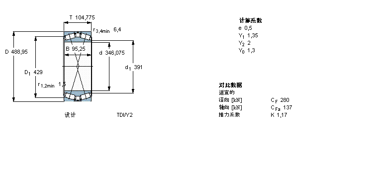 SKF 圓錐滾子軸承, 雙列，TDI結(jié)構(gòu), TDI/Y2 /WIY2 /WIY22 TDI.1/WIY2BT2B332913/HB1樣本圖片