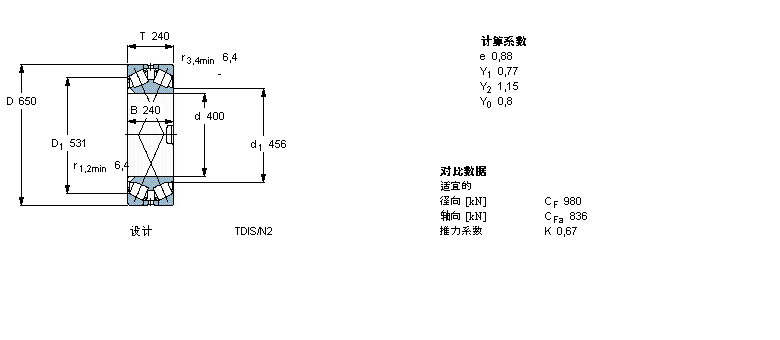 SKF 圓錐滾子軸承, 雙列，TDI結(jié)構(gòu), TDIS/N2 /N2YBT2B332167C/HA3樣本圖片