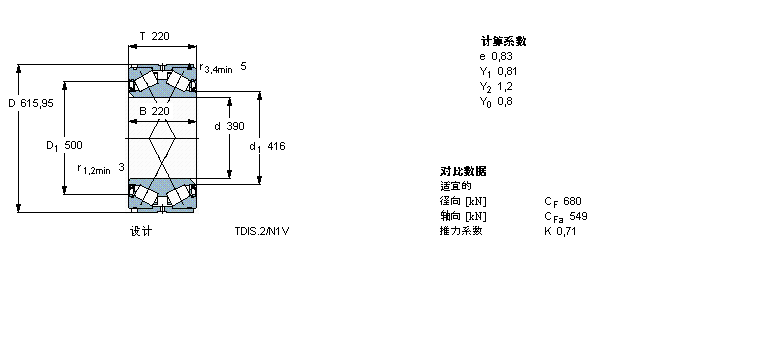 SKF 圓錐滾子軸承, 雙列，TDI結(jié)構(gòu), TDIS.2/N1V, 兩面密封件BT2-8014/HA3VA901樣本圖片