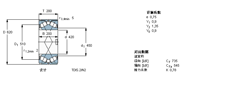SKF 圓錐滾子軸承, 雙列，TDI結(jié)構(gòu), TDIS.2/N2BT2-8016/HA3樣本圖片