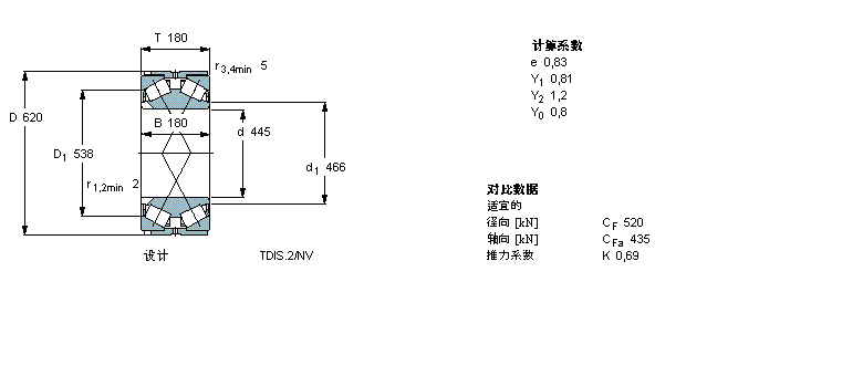 SKF 圓錐滾子軸承, 雙列，TDI結(jié)構(gòu), TDIS.2/N /N1BT2B334113/HA3VA901樣本圖片
