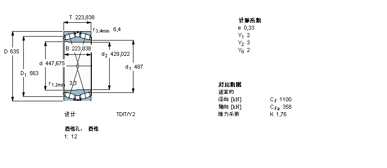 SKF 圓錐滾子軸承, 雙列，TDI結構, TDIT/Y2, 圓錐型內孔BT2B332911B/HB1樣本圖片