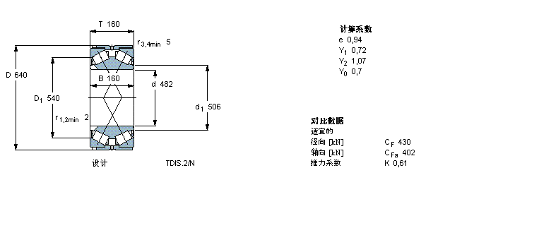 SKF 圓錐滾子軸承, 雙列，TDI結(jié)構(gòu), TDIS.2/N /N1BT2B334112/HA3樣本圖片