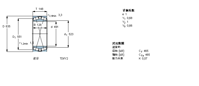 SKF 圓錐滾子軸承, 雙列，TDI結(jié)構(gòu), TDI/Y2 /WIY2 /WIY22 TDI.1/WIY2BT2B328381/HA1樣本圖片