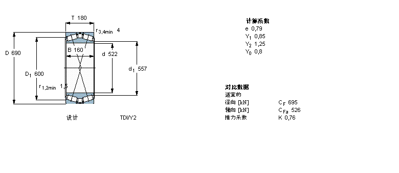 SKF 圓錐滾子軸承, 雙列，TDI結(jié)構(gòu), TDI/Y2 /WIY2 /WIY22 TDI.1/WIY2BT2B328359/HA1樣本圖片