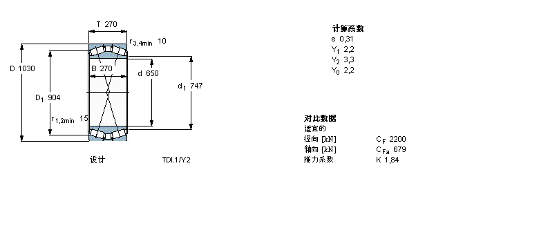 SKF 圓錐滾子軸承, 雙列，TDI結(jié)構(gòu), TDI TDI.1/Y2BT2B328306/HA4樣本圖片