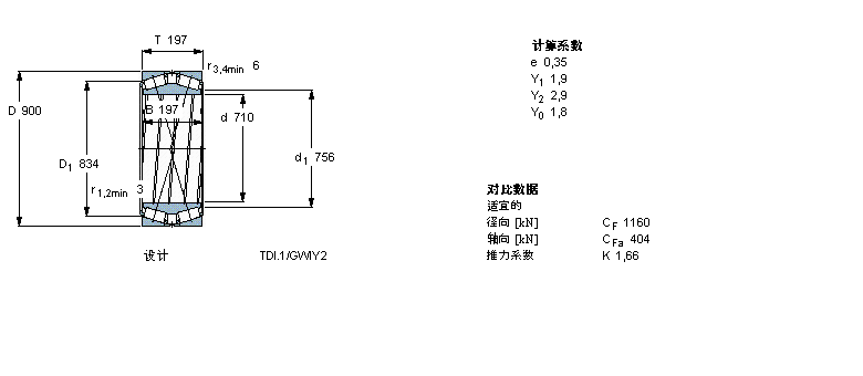 SKF 圓錐滾子軸承, 雙列，TDI結(jié)構(gòu), TDI/GWIY2 TDI.1/GWIY2, 軸承孔中的螺旋槽331581A樣本圖片