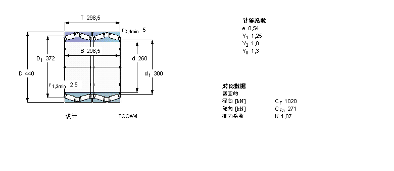 SKF 圓錐滾子軸承, 四列，TQO結(jié)構(gòu), TQO/WI /WIY/WBT4B328551/HA1樣本圖片