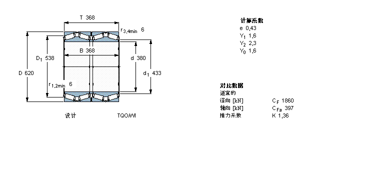 SKF 圓錐滾子軸承, 四列，TQO結(jié)構(gòu), TQO/WI /WIY/WBT4B332889/HA1樣本圖片