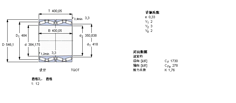 SKF 圓錐滾子軸承, 四列，TQO結(jié)構(gòu), TQOT, 圓錐型內(nèi)孔BT4B334128/HA1樣本圖片