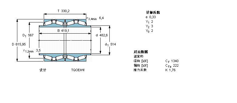 SKF 圓錐滾子軸承, 四列，TQO結(jié)構(gòu), TQOE/WIBT4B331626A/HA1樣本圖片