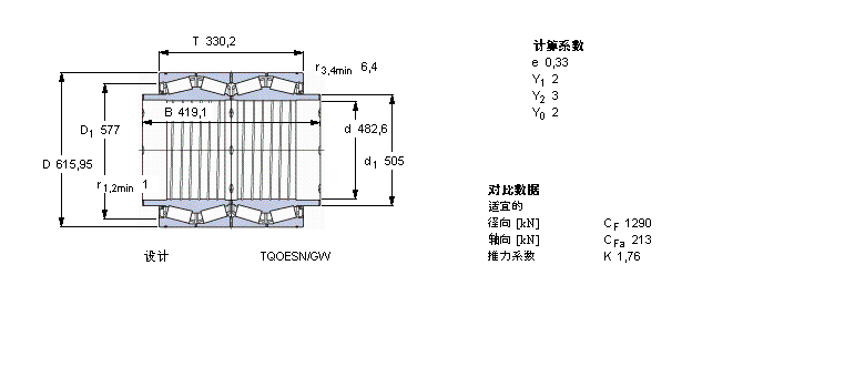 SKF 圓錐滾子軸承, 四列，TQO結(jié)構(gòu), TQOESN/GW, 軸承孔中的螺旋槽BT4B334072BG/HA1VA903樣本圖片