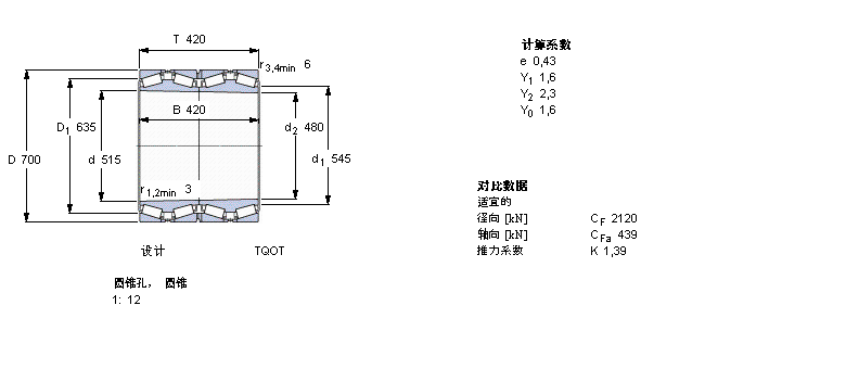 SKF 圓錐滾子軸承, 四列，TQO結(jié)構(gòu), TQOT, 圓錐型內(nèi)孔BT4B328965/HA1樣本圖片