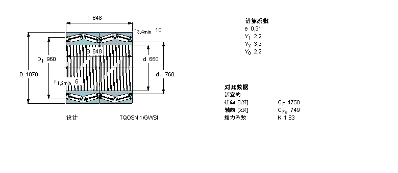 SKF 圓錐滾子軸承, 四列，TQO結(jié)構(gòu), TQOSN.1/GWSI, 軸承孔中的螺旋槽BT4-8060G/HA4C300VA901樣本圖片