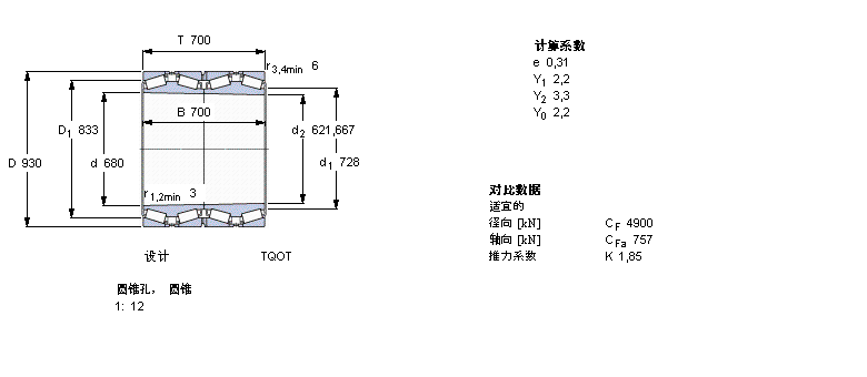SKF 圓錐滾子軸承, 四列，TQO結(jié)構(gòu), TQOT, 圓錐型內(nèi)孔BT4B328349/HA1樣本圖片