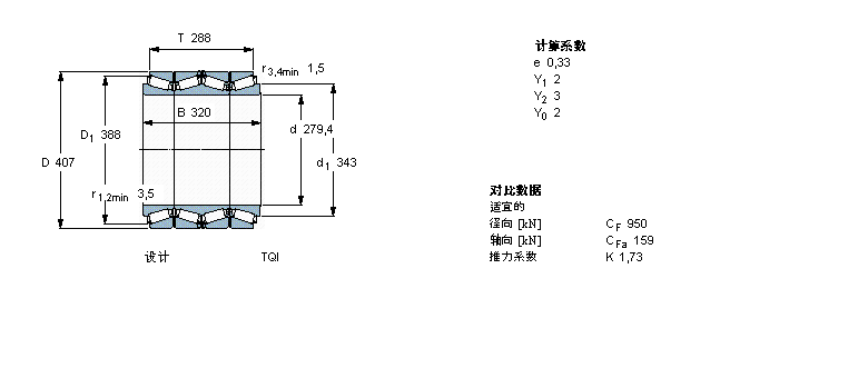 SKF 圓錐滾子軸承, 四列，TQI結構, TQIBT4B328345/HA1樣本圖片