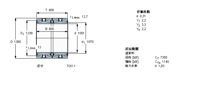 SKF 圓錐滾子軸承, 四列，TQO結(jié)構(gòu), TQ0.1 TQ0.1/WIBT4B334031/HA4樣本圖片