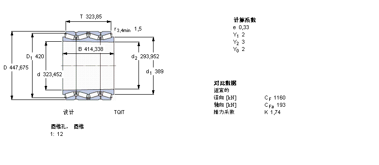 SKF 圓錐滾子軸承, 四列，TQI結(jié)構(gòu), TQIT, 圓錐型內(nèi)孔BT4B332668/HA1樣本圖片