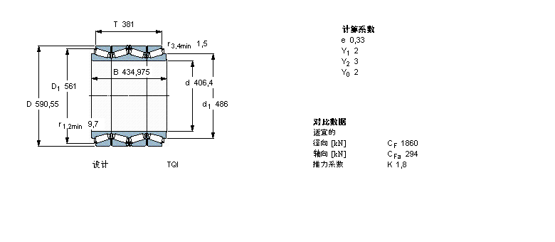 SKF 圓錐滾子軸承, 四列，TQI結(jié)構(gòu), TQIBT4B328923/HA1樣本圖片