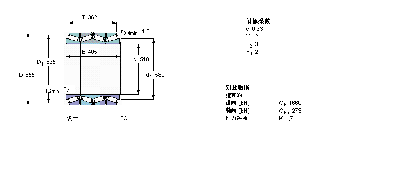 SKF 圓錐滾子軸承, 四列，TQI結(jié)構(gòu), TQIBT4B328732/HA1樣本圖片