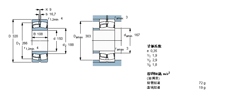 SKF 球面滾子軸承, 圓柱和圓錐孔, 圓柱型內(nèi)孔, 用于振動場合22330CCJA/W33VA406樣本圖片