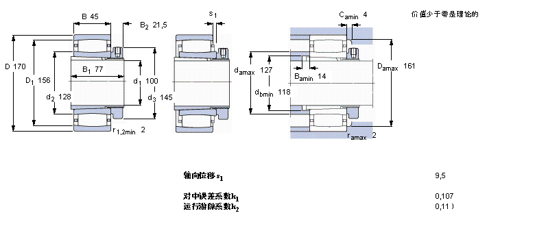 SKF CARB圓環(huán)滾子軸承, 帶緊定套的, 與保持架C3022K+H322E樣本圖片