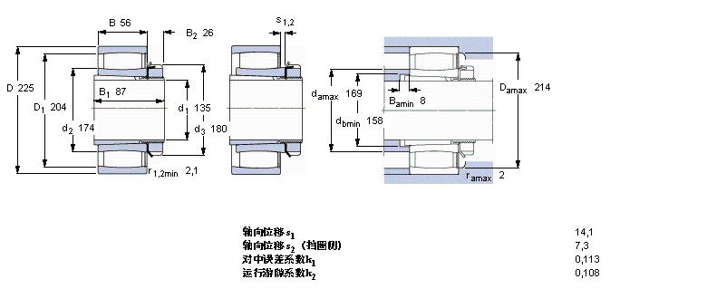 SKF CARB圓環(huán)滾子軸承, 帶緊定套的, 滿C3030KV+H3030樣本圖片