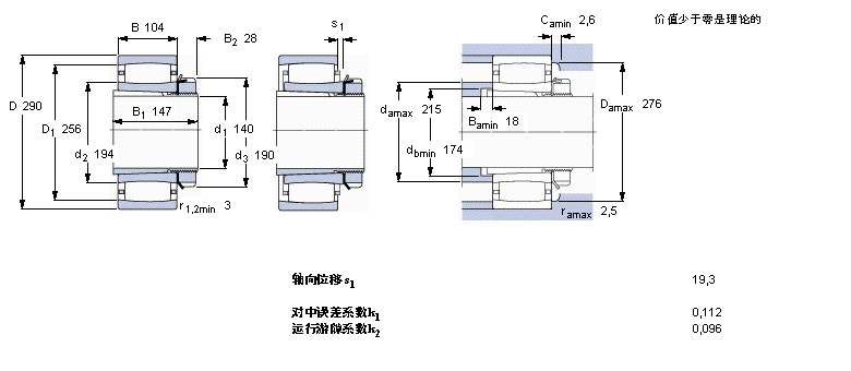 SKF CARB圓環(huán)滾子軸承, 帶緊定套的, 與保持架C3232K+H2332L樣本圖片