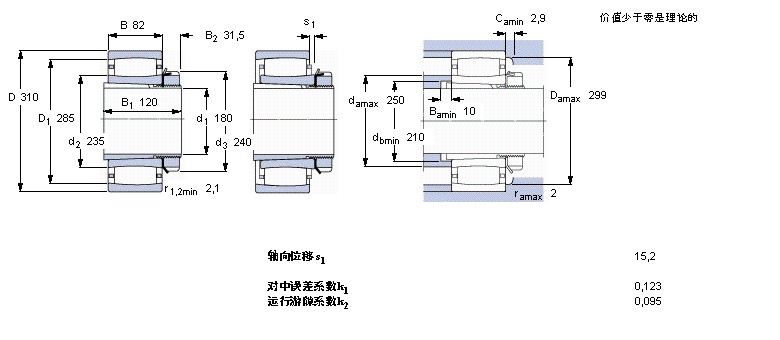 SKF CARB圓環(huán)滾子軸承, 帶緊定套的, 與保持架C3040K+H3040樣本圖片
