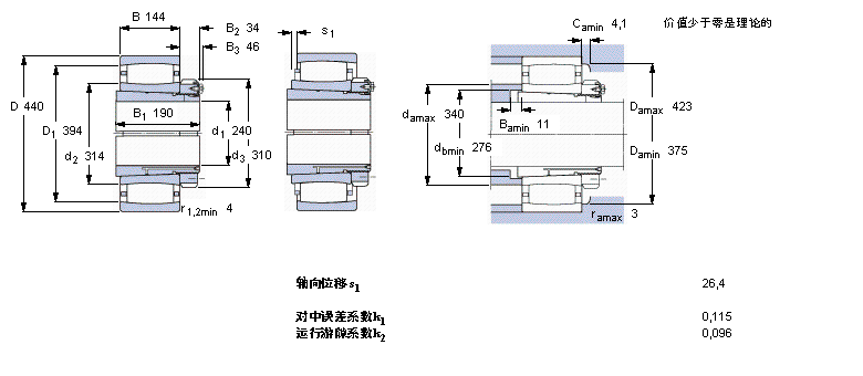 SKF CARB圓環(huán)滾子軸承, 帶緊定套的, 與保持架C3152K+OH3152HTL樣本圖片
