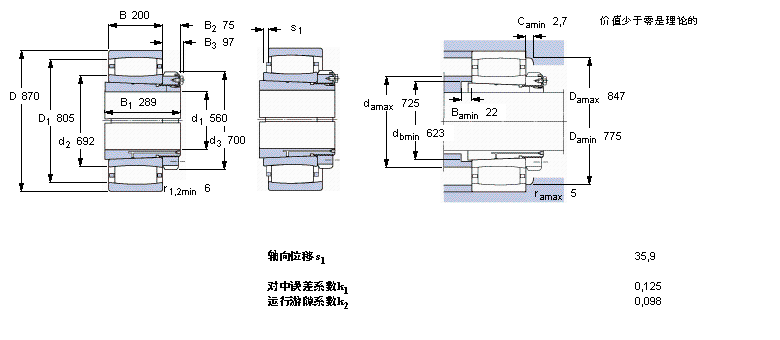 SKF CARB圓環(huán)滾子軸承, 帶緊定套的, 與保持架C30/600KM+OH30/600H樣本圖片