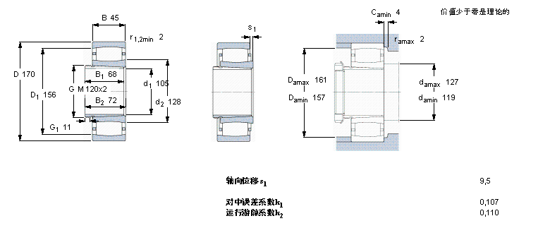 SKF CARB圓環(huán)滾子軸承, 帶退卸套的, 與保持架C3022K+AHX3122樣本圖片