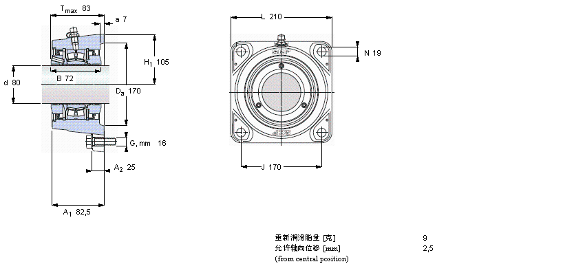 SKF 帶法蘭的滾子軸承單元, SKF ConCentra, non-locating unitsFYNT80L樣本圖片