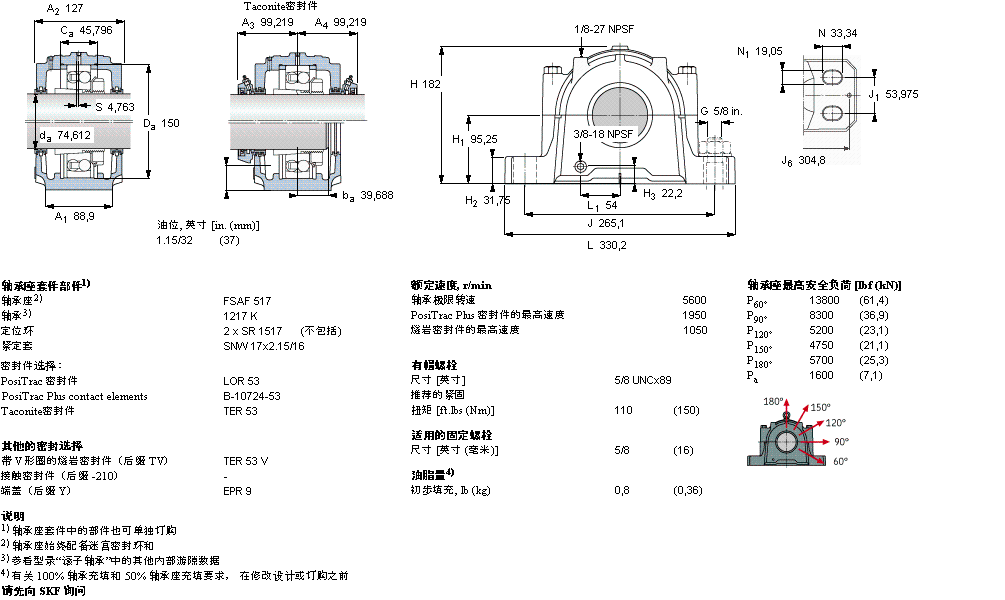 SKF 剖分立式軸承座, SAF 系列 - 裝在緊定套上的自調(diào)心球軸承FSAF1517樣本圖片