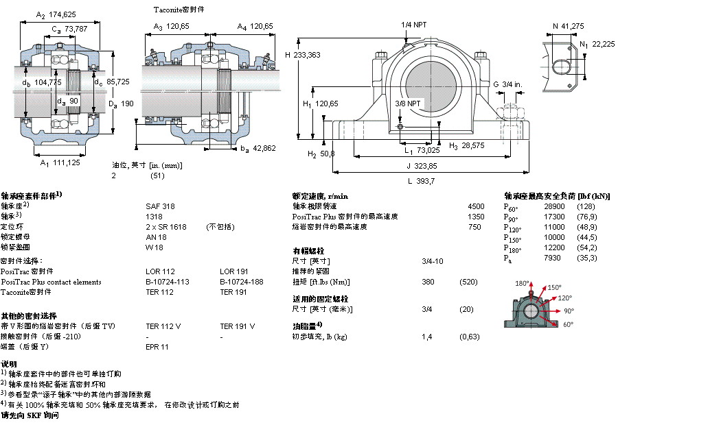 SKF 剖分立式軸承座, SAF 系列 - 帶圓柱孔的自調(diào)心球軸承SAF1318樣本圖片