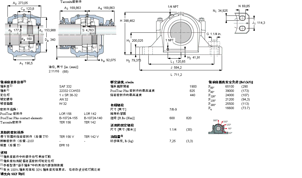 SKF 剖分立式軸承座, SAF 系列 - 帶圓柱孔的球面滾子軸承SAF22332樣本圖片